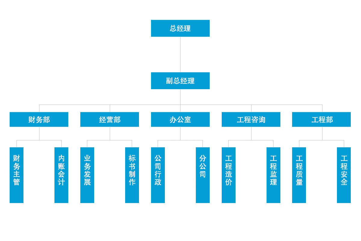 組織機(jī)構(gòu)